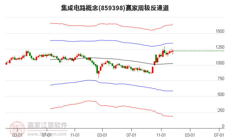 集成电路