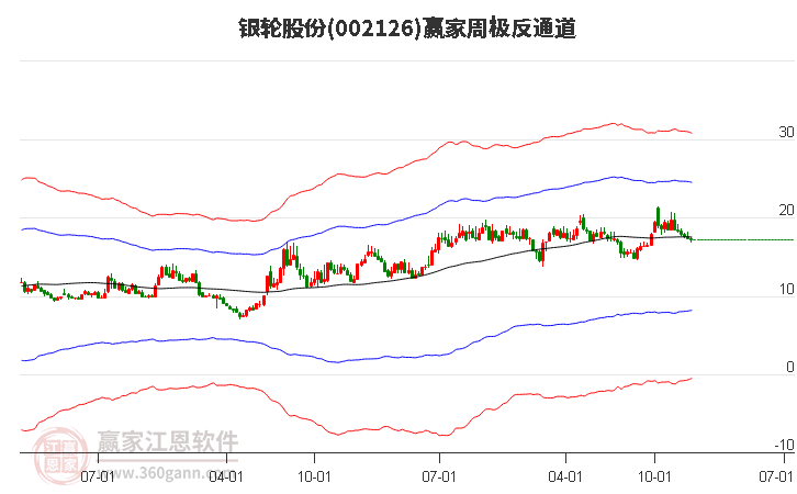 銀輪股份 銀輪股份