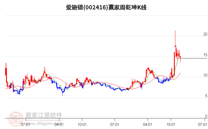 爱施德