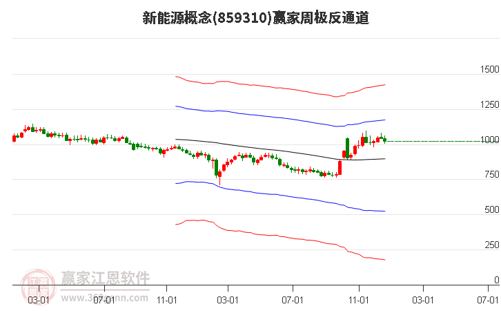新能源