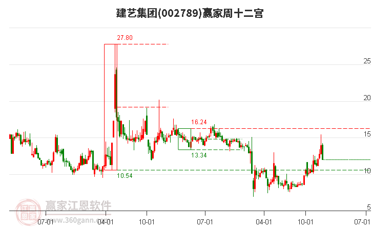 建藝集團(tuán) 建藝集團(tuán)