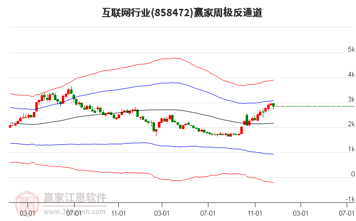 互联网