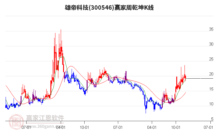 雄帝科技 雄帝科技