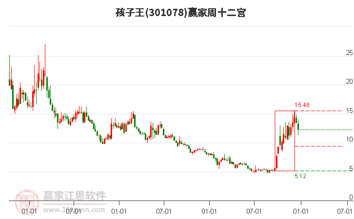 孩子王