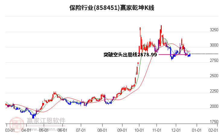 858451保險(xiǎn)贏家乾坤K線工具