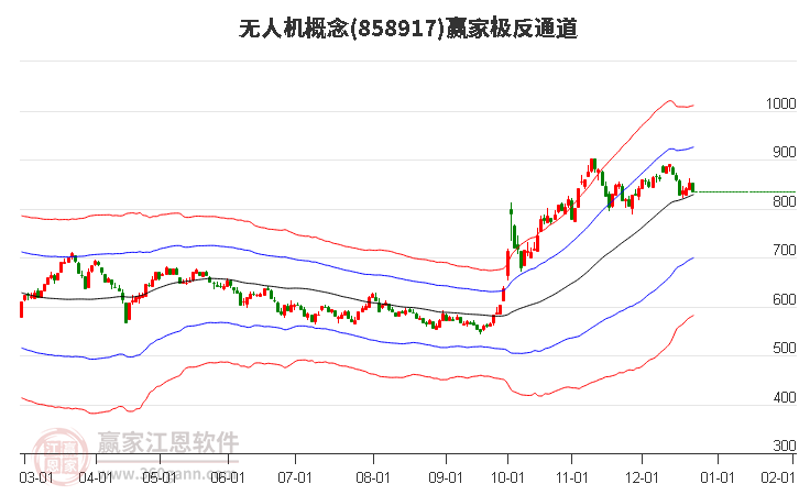 858917無人機贏家極反通道工具