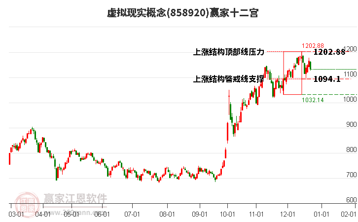 858920虛擬現(xiàn)實(shí)贏家十二宮工具