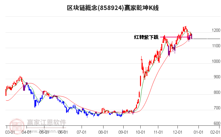 858924區(qū)塊鏈贏家乾坤K線工具 858924區(qū)塊鏈贏家乾坤K線工具