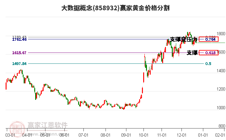 大數(shù)據(jù)