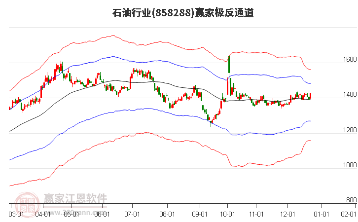 858288石油贏家極反通道工具