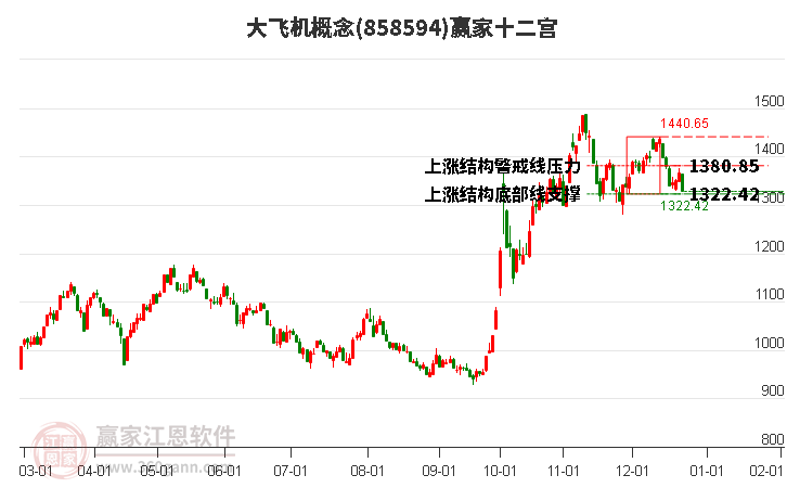 858594大飛機(jī)贏家十二宮工具 858594大飛機(jī)贏家十二宮工具