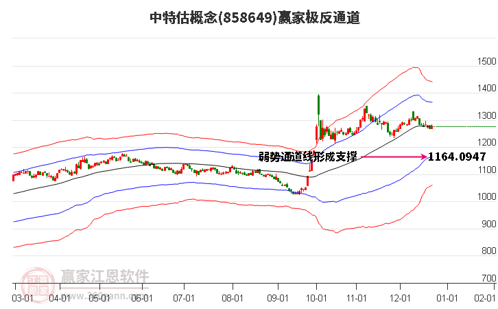 858649中特估贏家極反通道工具 858649中特估贏家極反通道工具