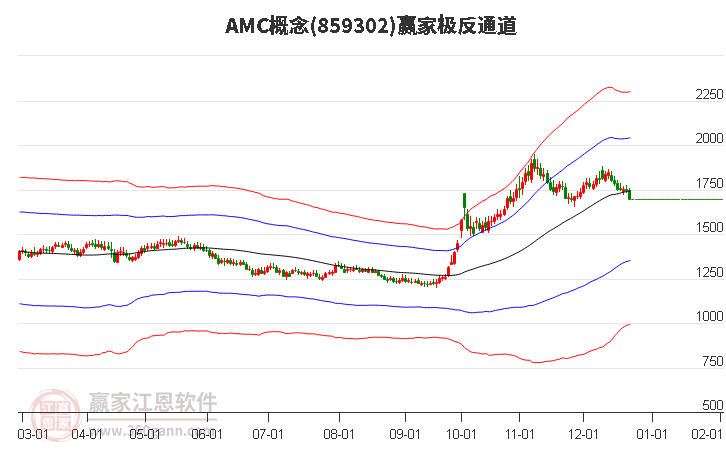 859302AMC贏家極反通道工具