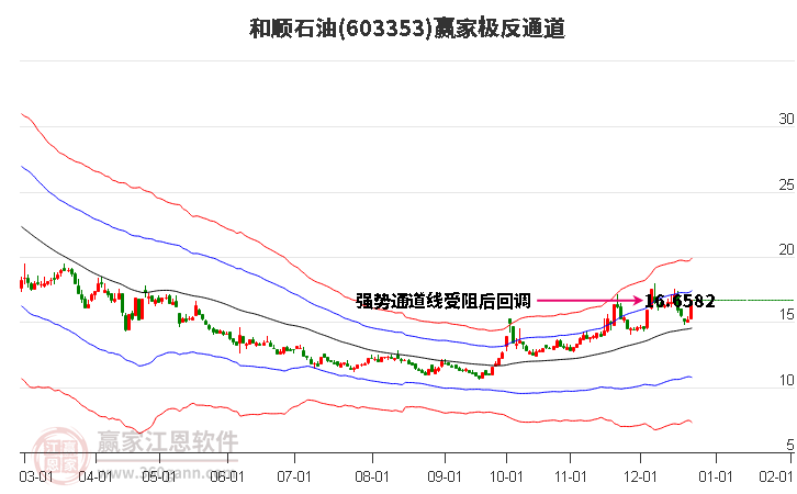 603353和順石油贏家極反通道工具