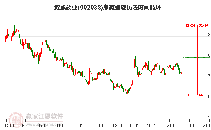 002038雙鷺?biāo)帢I(yè)螺旋歷法時間循環(huán)工具