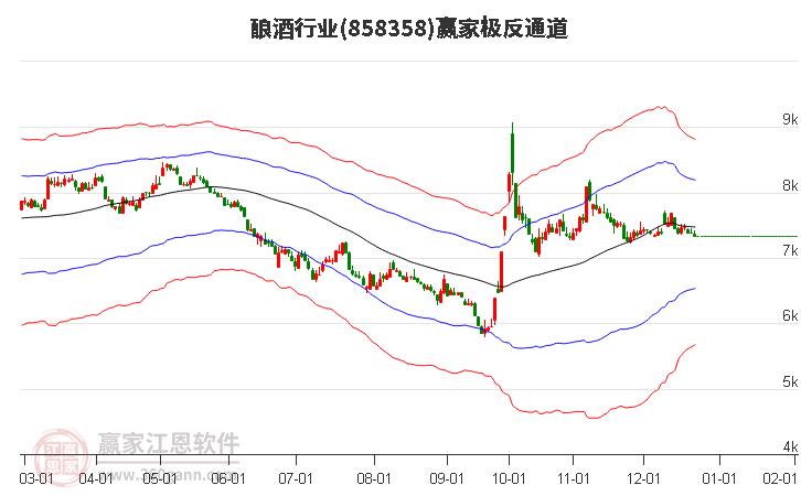 858358釀酒贏家極反通道工具
