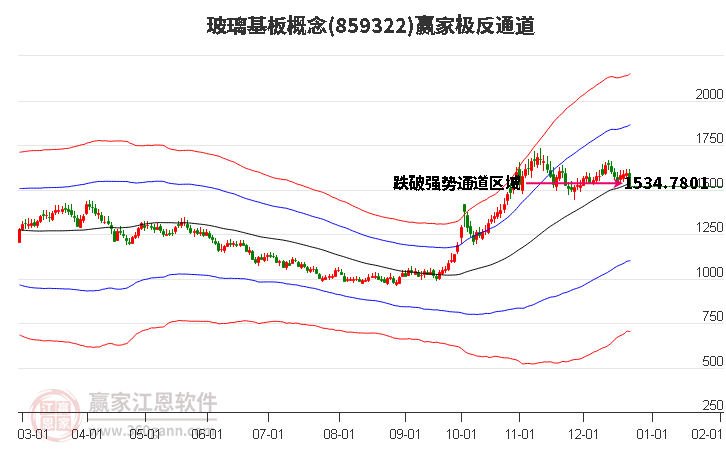 玻璃基板