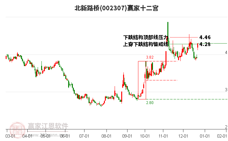 002307北新路橋贏家十二宮工具
