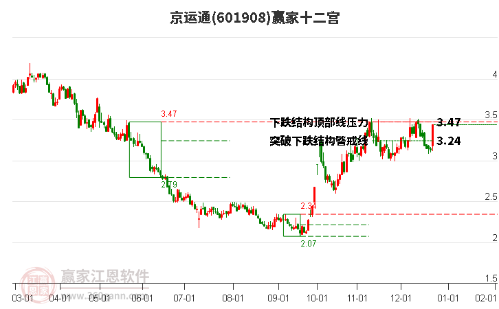 601908京運(yùn)通贏家十二宮工具