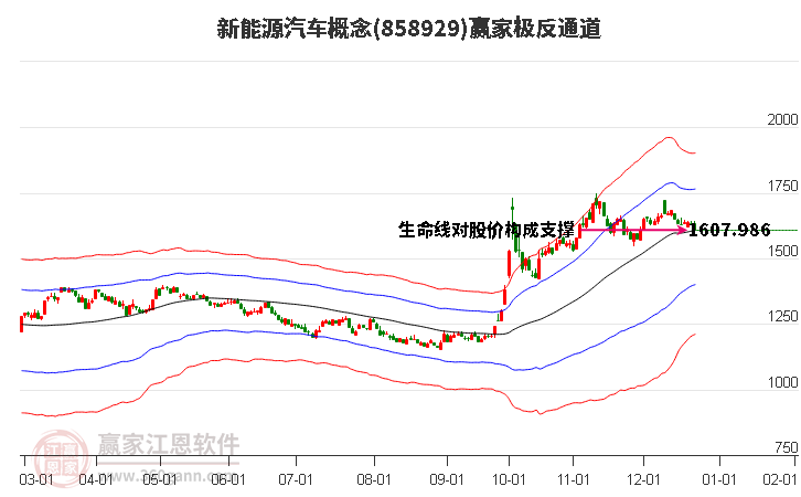 858929新能源汽車贏家極反通道工具