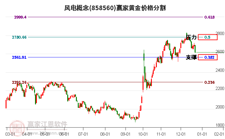 風(fēng)電 風(fēng)電