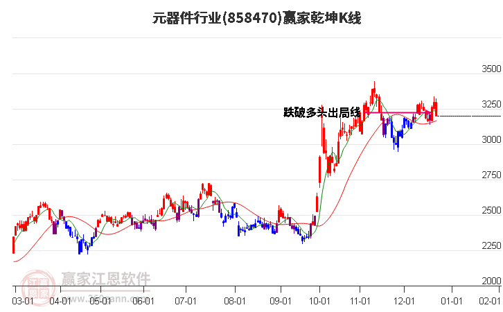 858470元器件贏家乾坤K線工具