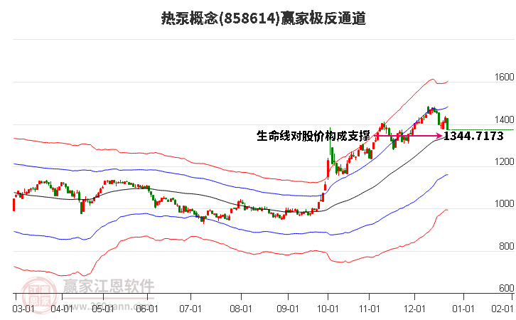 858614熱泵贏家極反通道工具