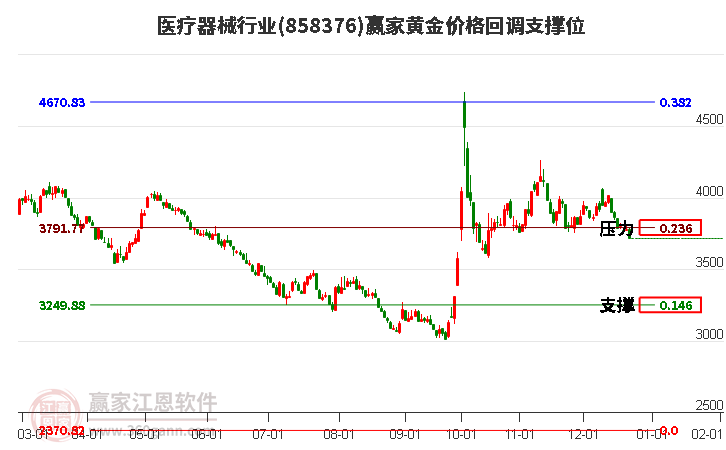 医疗器械