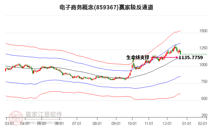 859367電子商務(wù)贏家極反通道工具