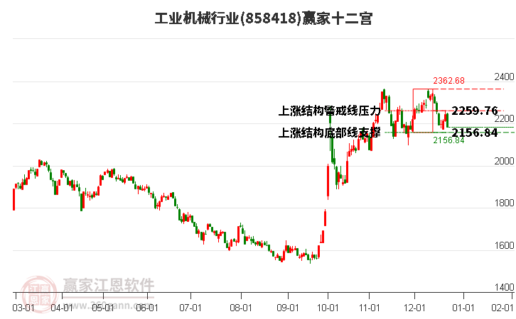 858418工業(yè)機(jī)械贏家十二宮工具