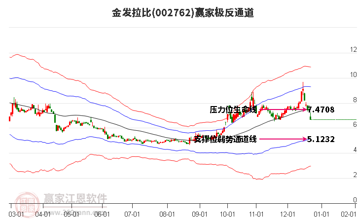 002762金發(fā)拉比贏家極反通道工具
