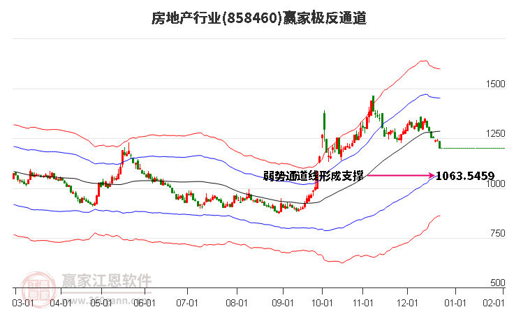 858460房地產(chǎn)贏(yíng)家極反通道工具