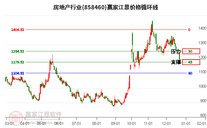 房地產(chǎn) 房地產(chǎn)