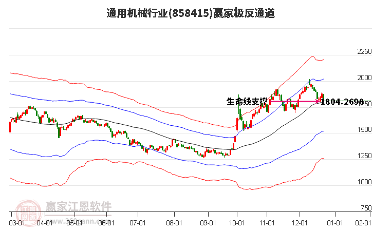 858415通用機(jī)械贏家極反通道工具