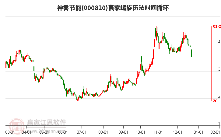 000820神霧節(jié)能螺旋歷法時間循環(huán)工具