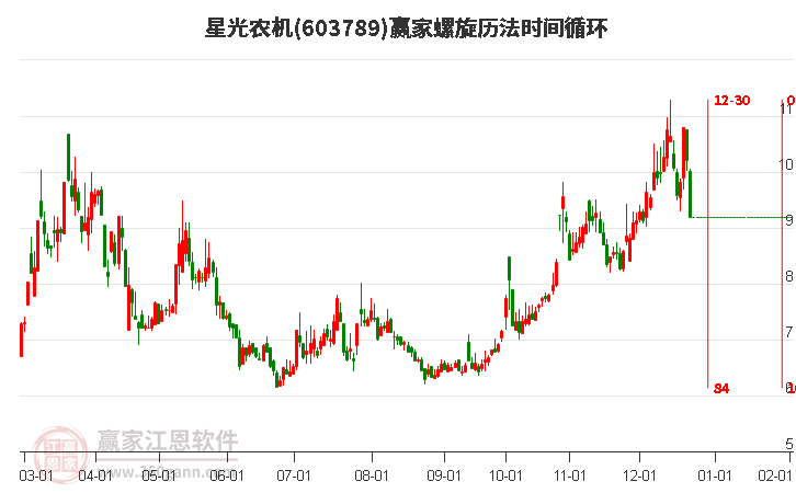 603789星光農(nóng)機(jī)螺旋歷法時(shí)間循環(huán)工具