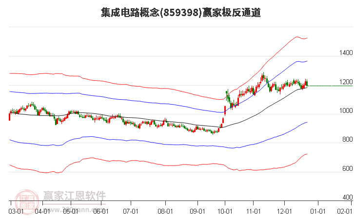 859398集成電路贏家極反通道工具