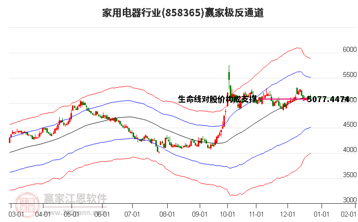 858365家用電器贏家極反通道工具 858365家用電器贏家極反通道工具