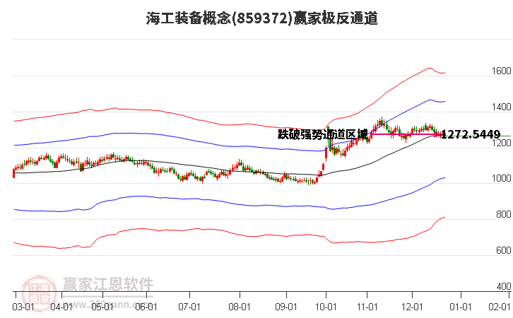 859372海工裝備贏家極反通道工具
