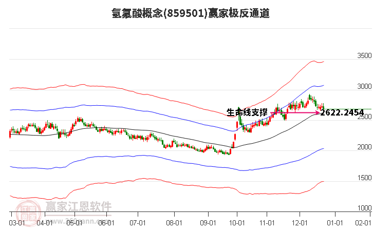 859501氫氟酸贏家極反通道工具 859501氫氟酸贏家極反通道工具