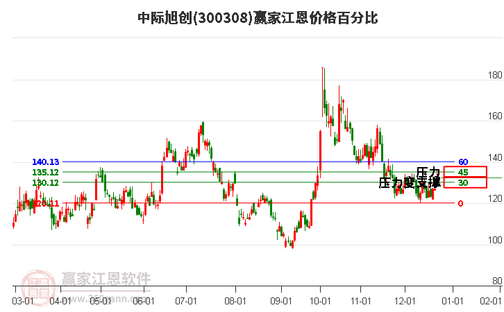 中際旭創(chuàng)