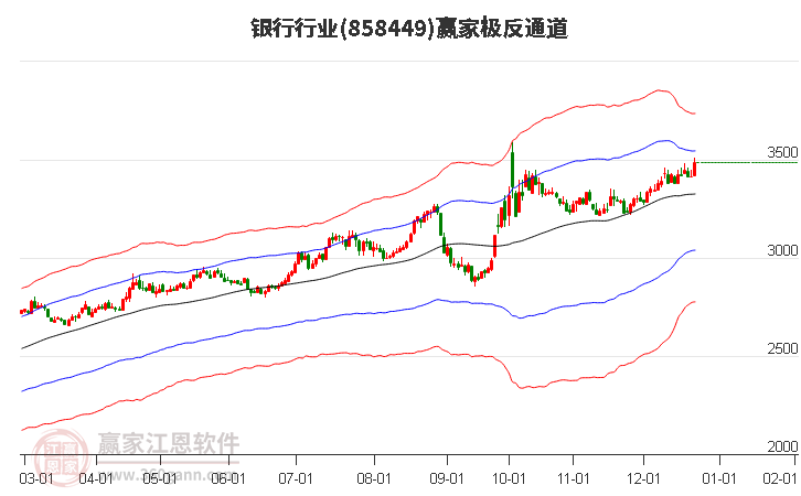 858449銀行贏家極反通道工具