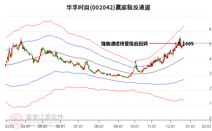 華孚時(shí)尚 華孚時(shí)尚