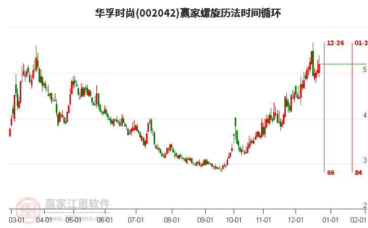 002042華孚時(shí)尚螺旋歷法時(shí)間循環(huán)工具