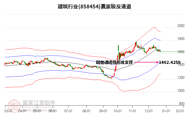 858454建筑贏家極反通道工具 858454建筑贏家極反通道工具