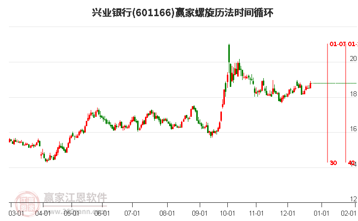 601166興業(yè)銀行螺旋歷法時間循環(huán)工具