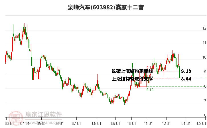 603982泉峰汽車贏家十二宮工具 603982泉峰汽車贏家十二宮工具