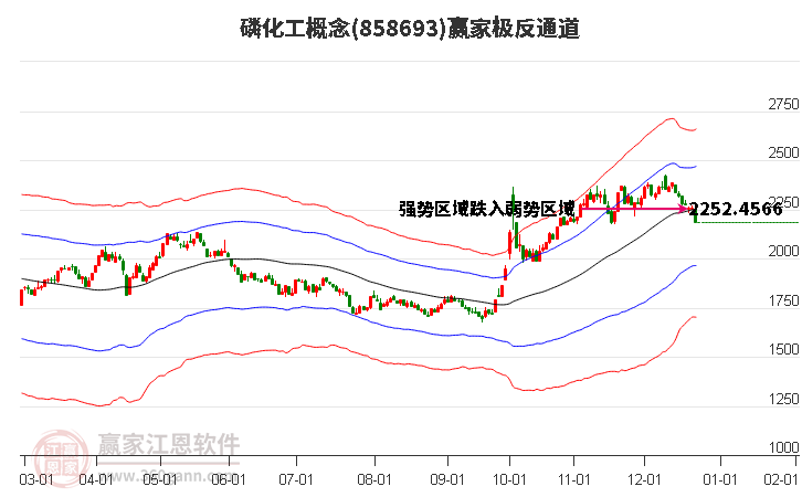 858693磷化工贏家極反通道工具