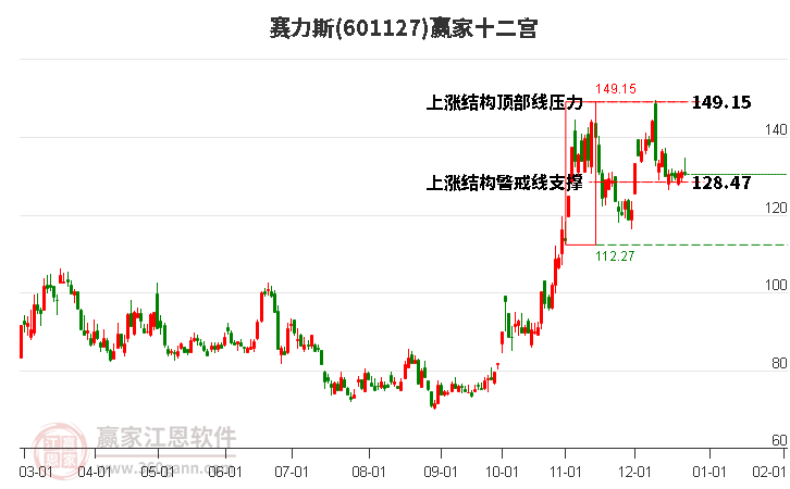 赛力斯