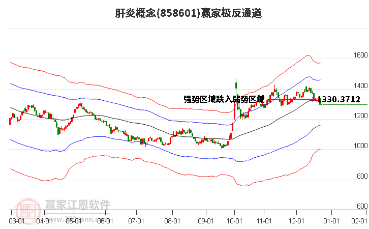858601肝炎贏家極反通道工具